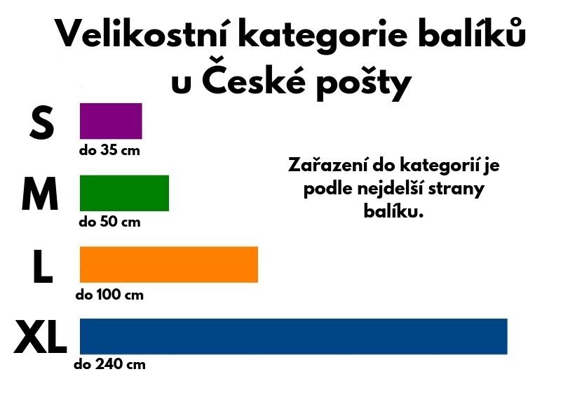 Rozměry balíku - Velikostní kategorie balíků České pošty