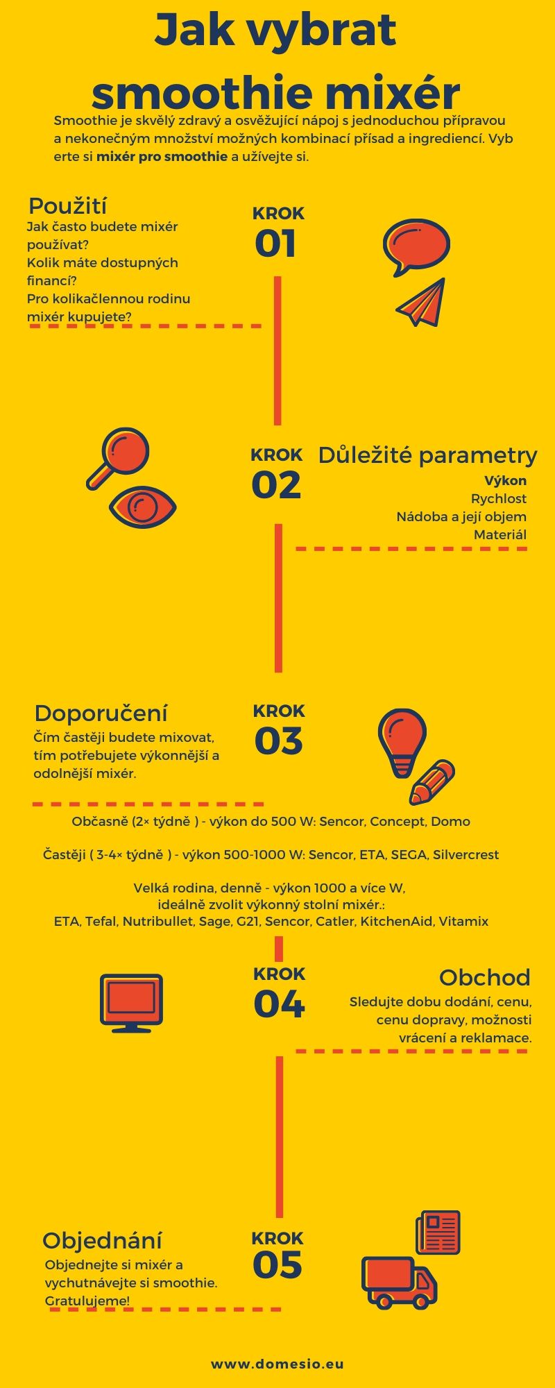 infografika - Jak vybrat smoothie mixér