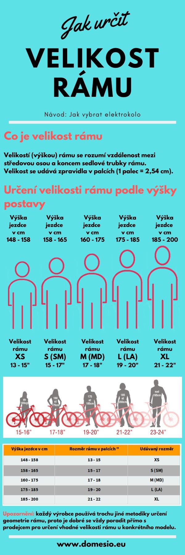 Jak určit velikost rámu kola Jak určit velikost rámu kola